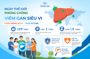 Ngày thế giới phòng chống viêm gan siêu vi