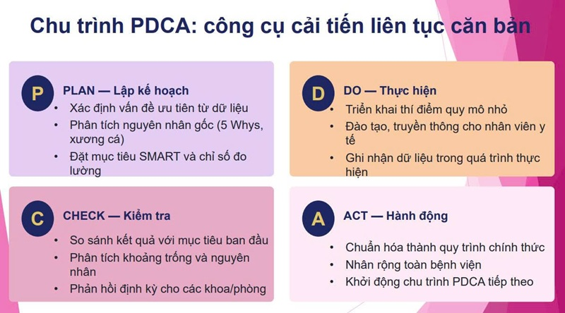 Nguồn hình: Bài giảng BS.CKII. Đặng Hoàng Vũ -Trưởng phòng Phòng Quản lý chất lượng BV Chợ Rẫy